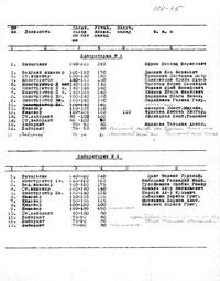 Первые документы